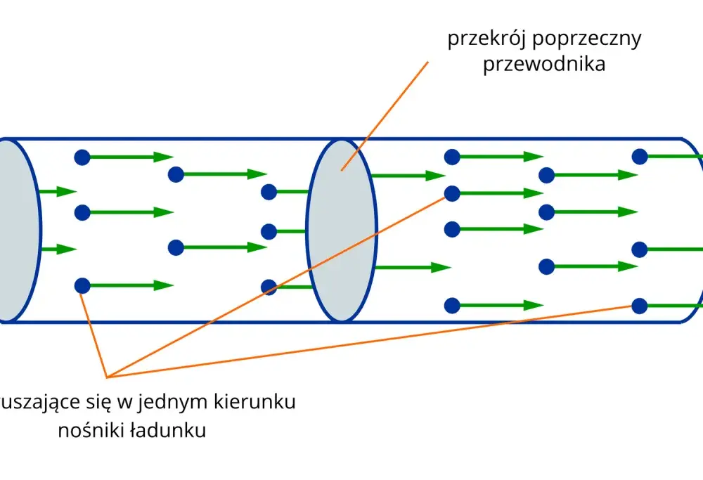 Co to jest natężenie prądu elektrycznego? Zrozumienie kluczowych pojęć