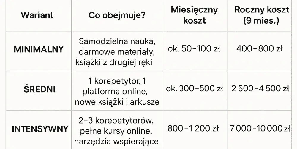Ile kosztuje C.O.? Kalkulacja i sposoby na oszczędność