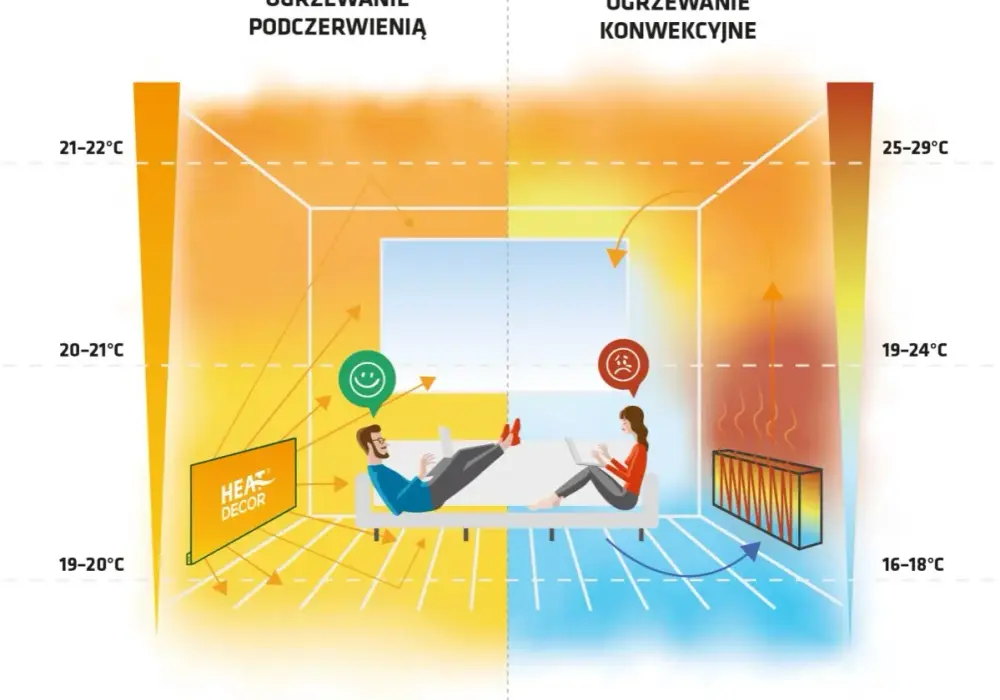 Jak wybrać grzejnik na podczerwień do łazienki, by uniknąć zimna?