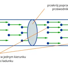 Co to jest natężenie prądu elektrycznego? Zrozumienie kluczowych pojęć