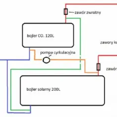 Jak podłączyć kolektor słoneczny ciśnieniowy do bojlera - uniknij błędów