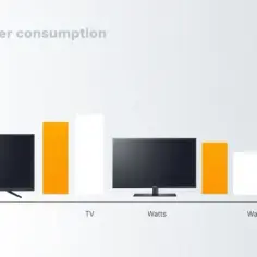 Ile prądu zużywa stary telewizor? Zaskakujące różnice z nowoczesnymi modelami