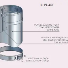 Jaki komin do pieca na pellet? Najlepsze materiały i wymiary dla bezpieczeństwa