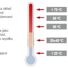 Jaka temperatura wody w bojlerze elektrycznym zapewnia bezpieczeństwo i oszczędność?