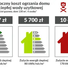 Najlepsze i najtańsze sposoby na ogrzewanie mieszkania – porównanie metod