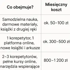 Ile kosztuje C.O.? Kalkulacja i sposoby na oszczędność