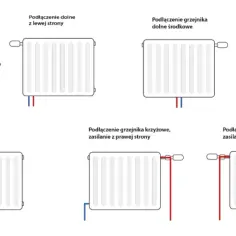 Z której strony podłączyć zasilanie grzejnika? Uniknij błędów i zwiększ efektywność!