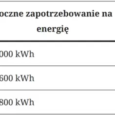 Ile kosztuje ogrzewanie klimatyzacją? Sprawdź, co wpływa na ceny