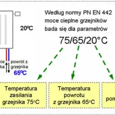 Jak sprawdzić moc grzejnika i uniknąć błędów w obliczeniach
