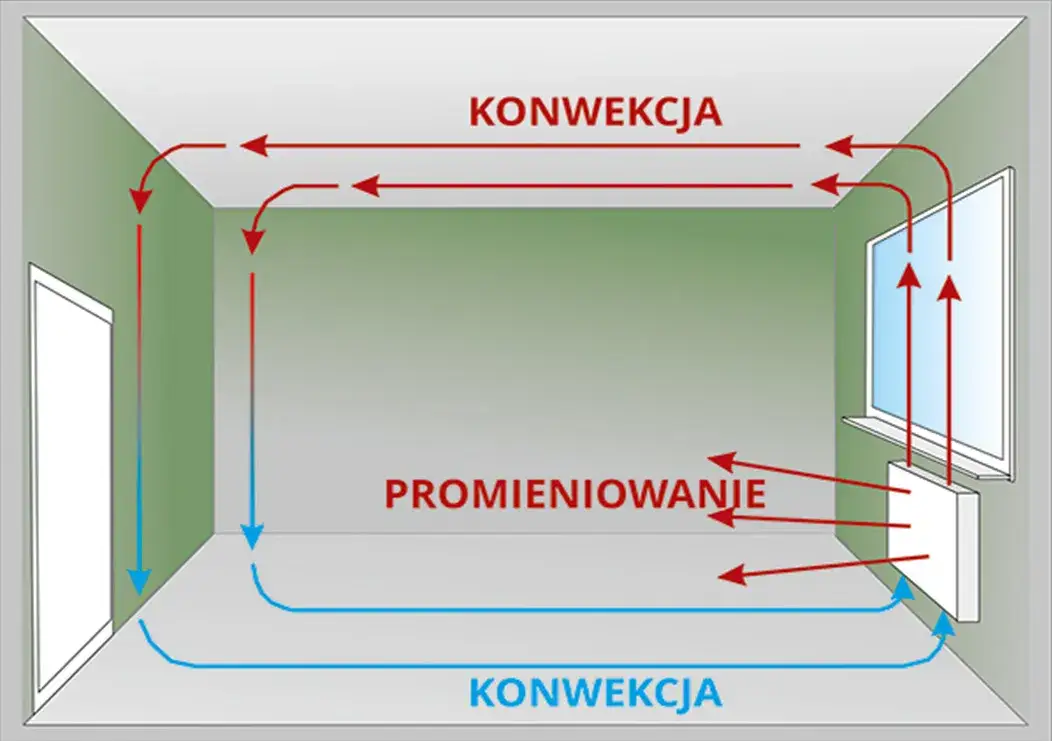 Zdjęcie Jak kryzować grzejniki, aby uniknąć przegrzewania i oszczędzać energię