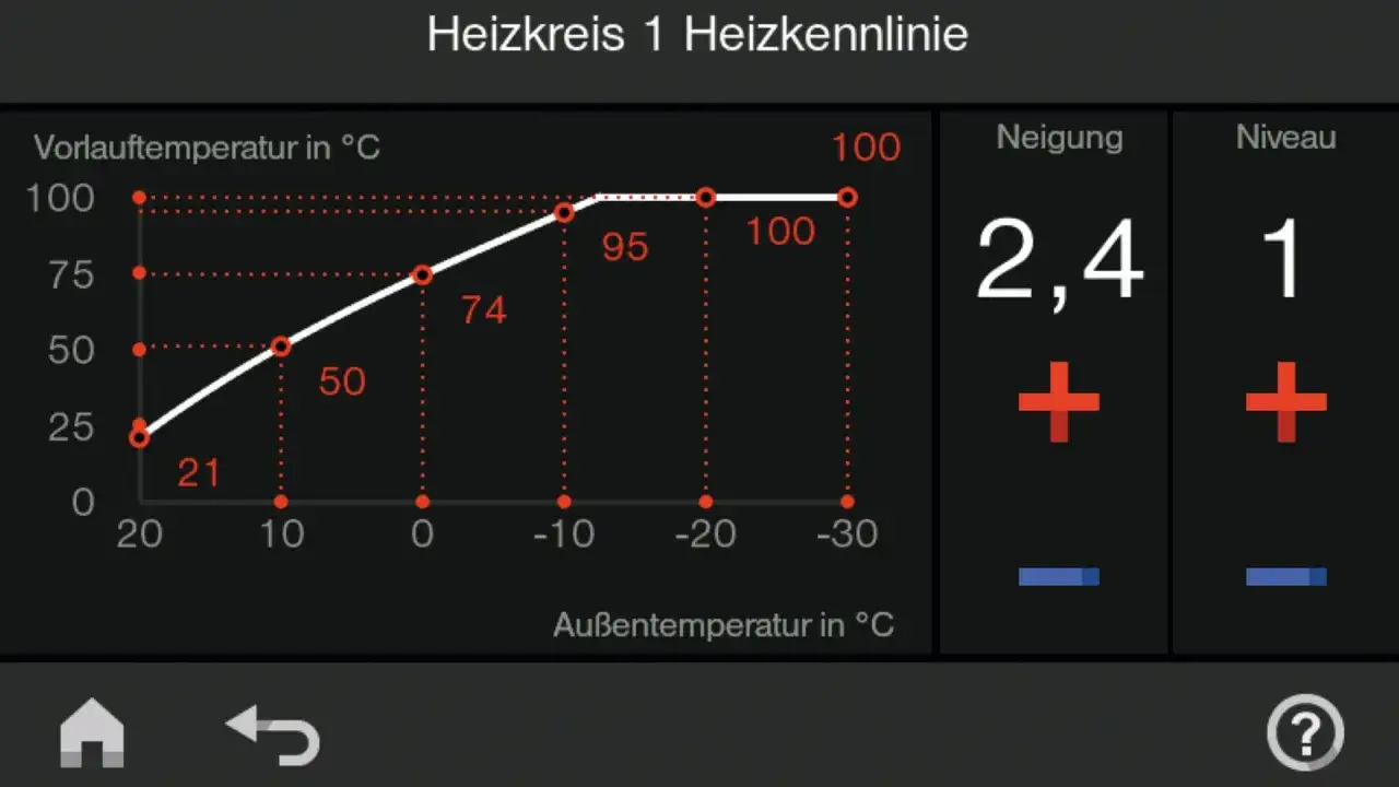 Zdjęcie Jak ustawić krzywą grzewczą dla grzejników, by zaoszczędzić energię?