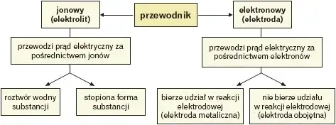 Zdjęcie Czy metal przewodzi prąd? Wszystko o przewodnictwie elektrycznym metali