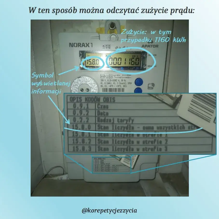 Zdjęcie Jak łatwo obliczyć zużycie prądu z licznika i uniknąć wysokich rachunków