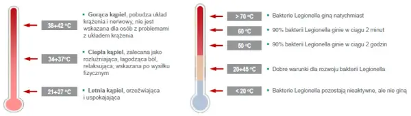 Jaka temperatura wody w bojlerze elektrycznym zapewnia bezpieczeństwo i oszczędność?
