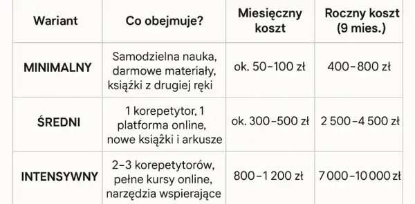 Ile kosztuje C.O.? Kalkulacja i sposoby na oszczędność